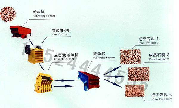 安徽石子机械/鹅卵石粉碎机/鹅卵石破碎机图片