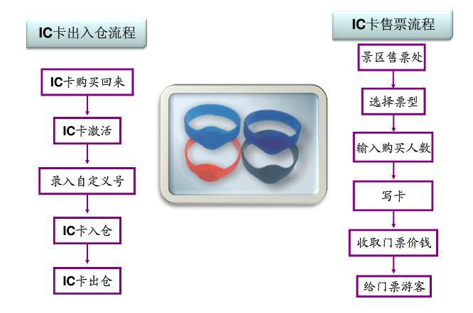 温泉管理软件温泉一卡通会员管理图片