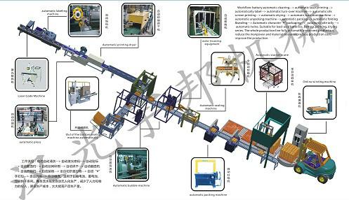 河北蓄电池自动印刷包装流水线厂家图片