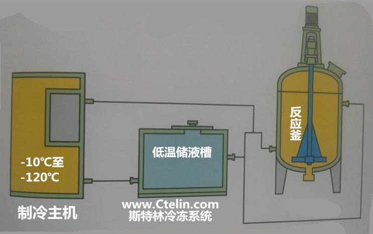 低溫制冷機(jī)組圖片/低溫制冷機(jī)組樣板圖 (4)