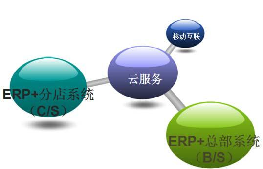 供应黑龙江酒店客房管理系统，大庆酒店客房管理系统图片