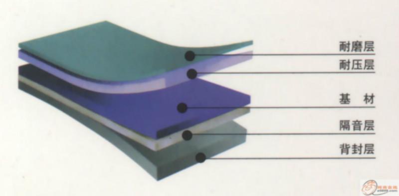 供應(yīng)羽毛球場(chǎng)建設(shè)/羽毛球館建設(shè)